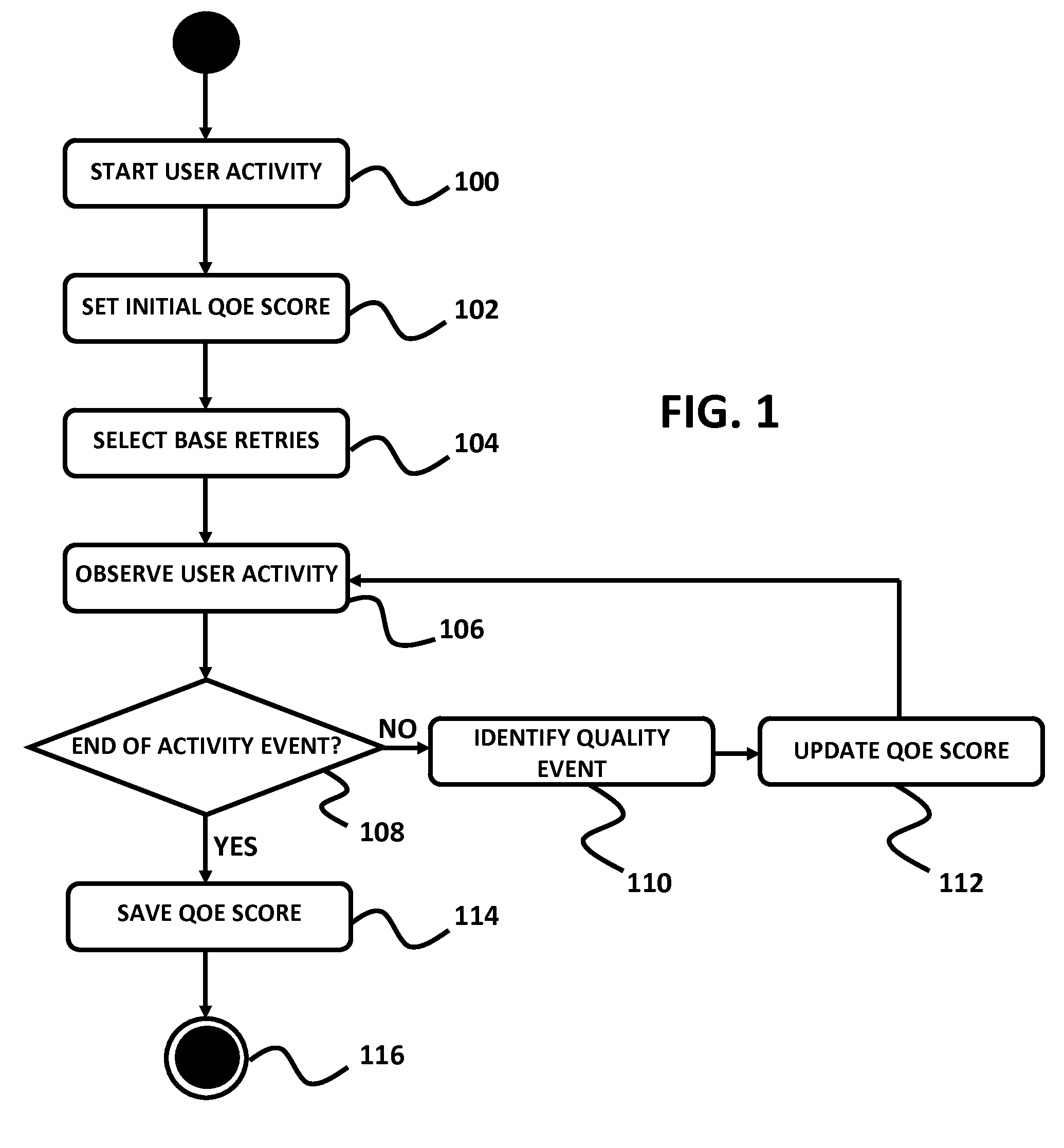 Method For Modeling User Behavior In IP Networks