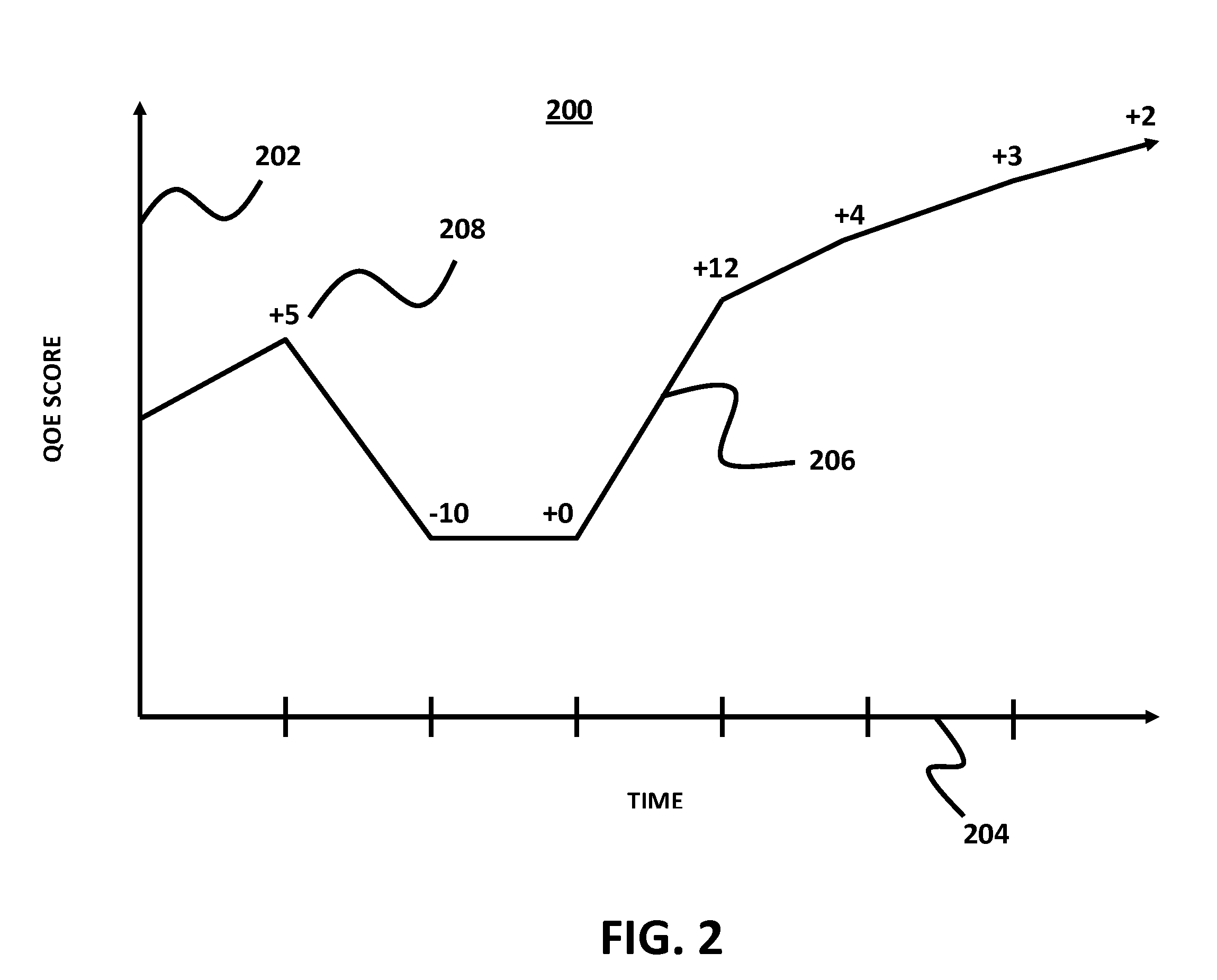 Method For Modeling User Behavior In IP Networks