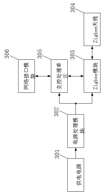 Laser dust particle counting and monitoring system based on Zigbee