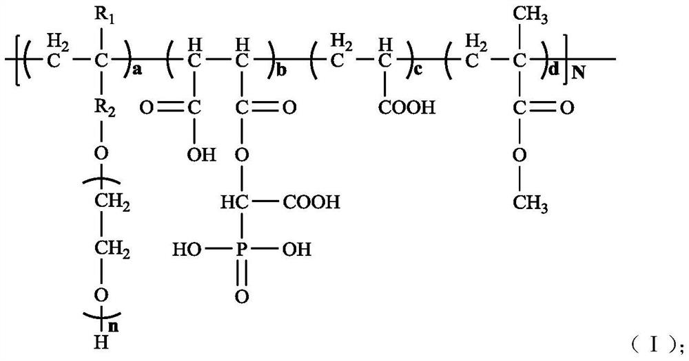 Mud-resistant and slump-retaining polycarboxylate superplasticizer and preparation method thereof