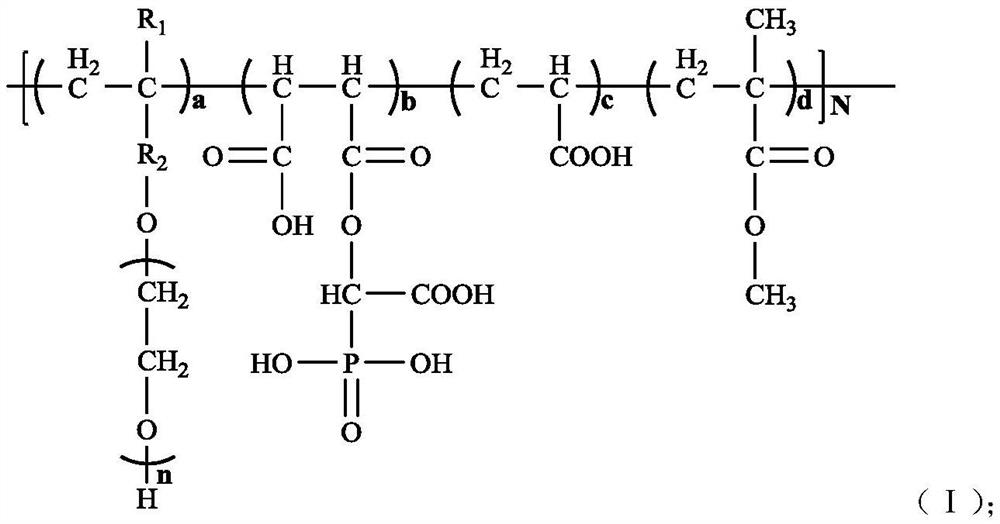 Mud-resistant and slump-retaining polycarboxylate superplasticizer and preparation method thereof