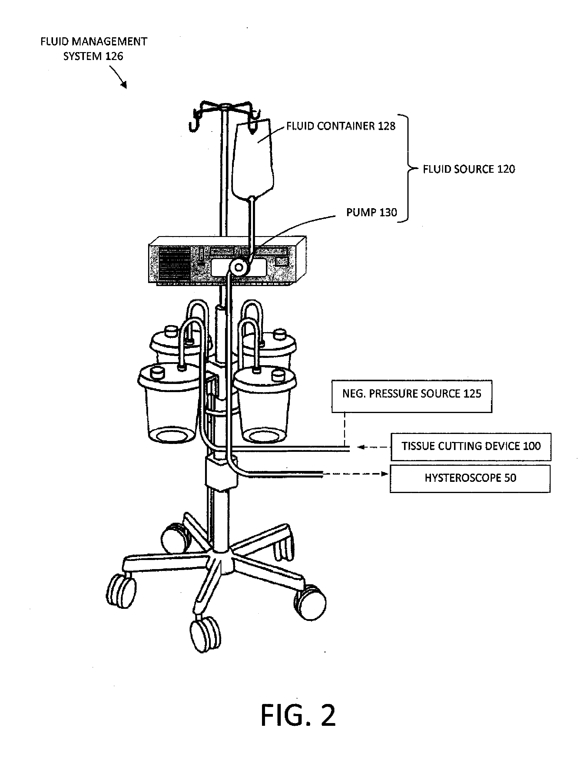 Surgical fluid management systems and methods