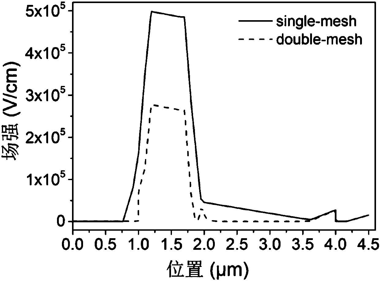 Two-stage table-top InGaAs/InP avalanche photodiode and preparation method thereof