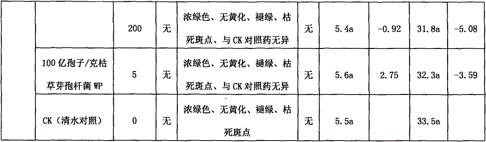 Method for preventing or treating panama disease of banana