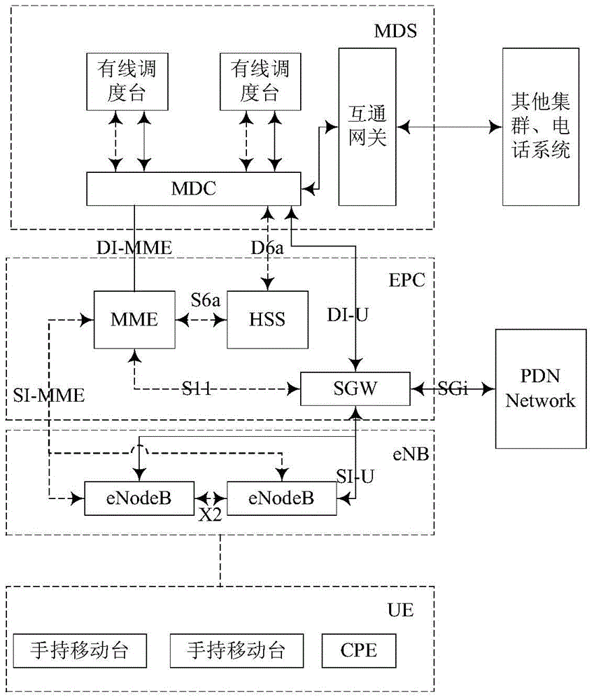 Information transmission method and device for eNodeB and user equipment