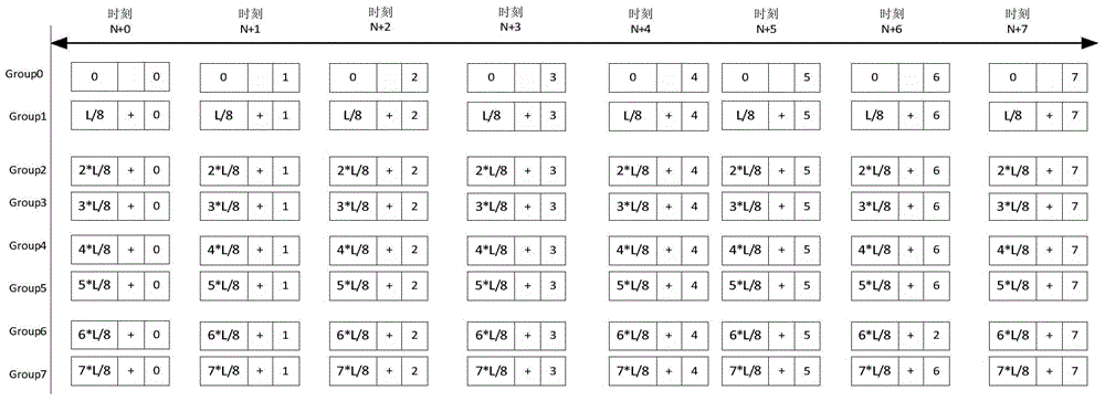 Information transmission method and device for eNodeB and user equipment