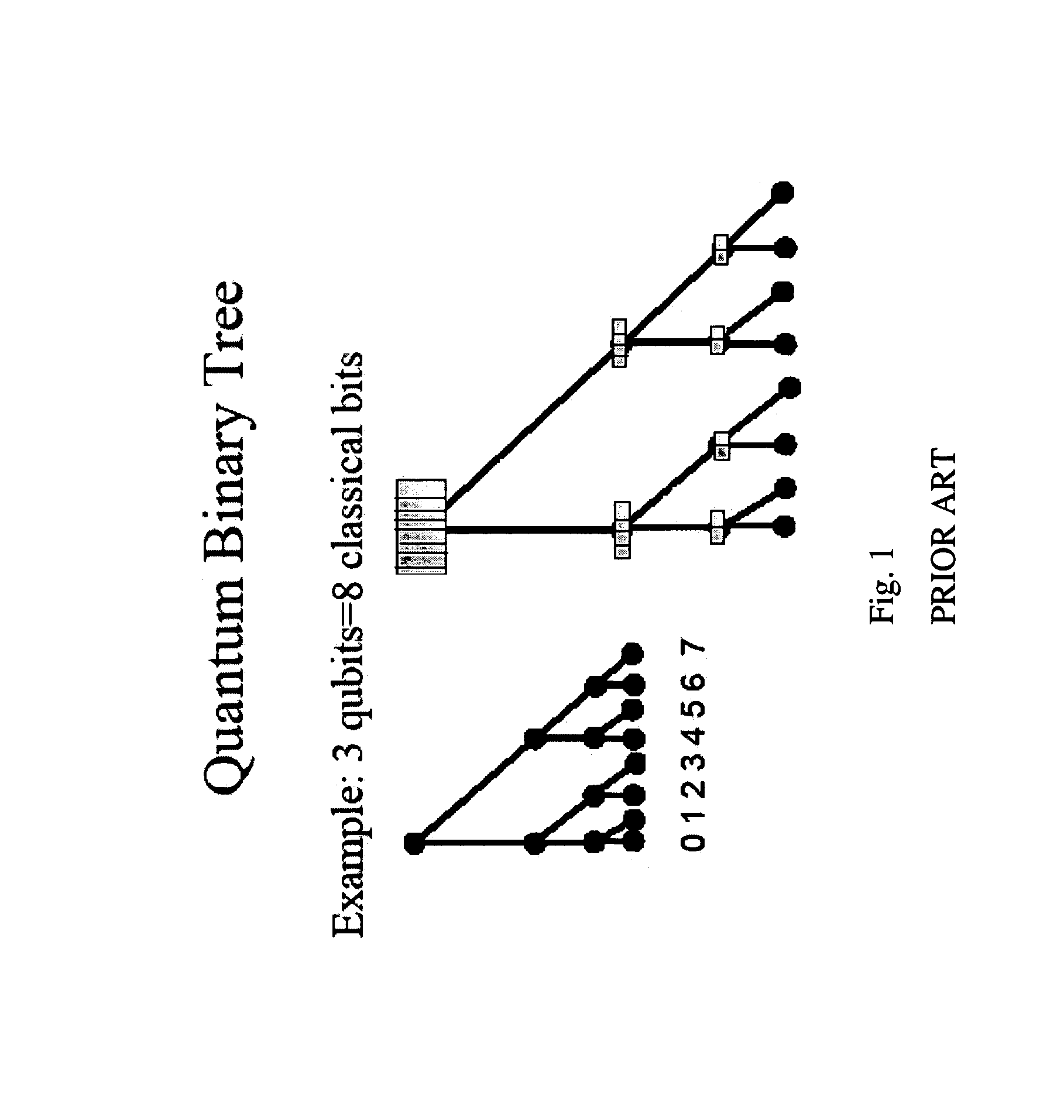 Quantum Fourier transform based information transmission system and method