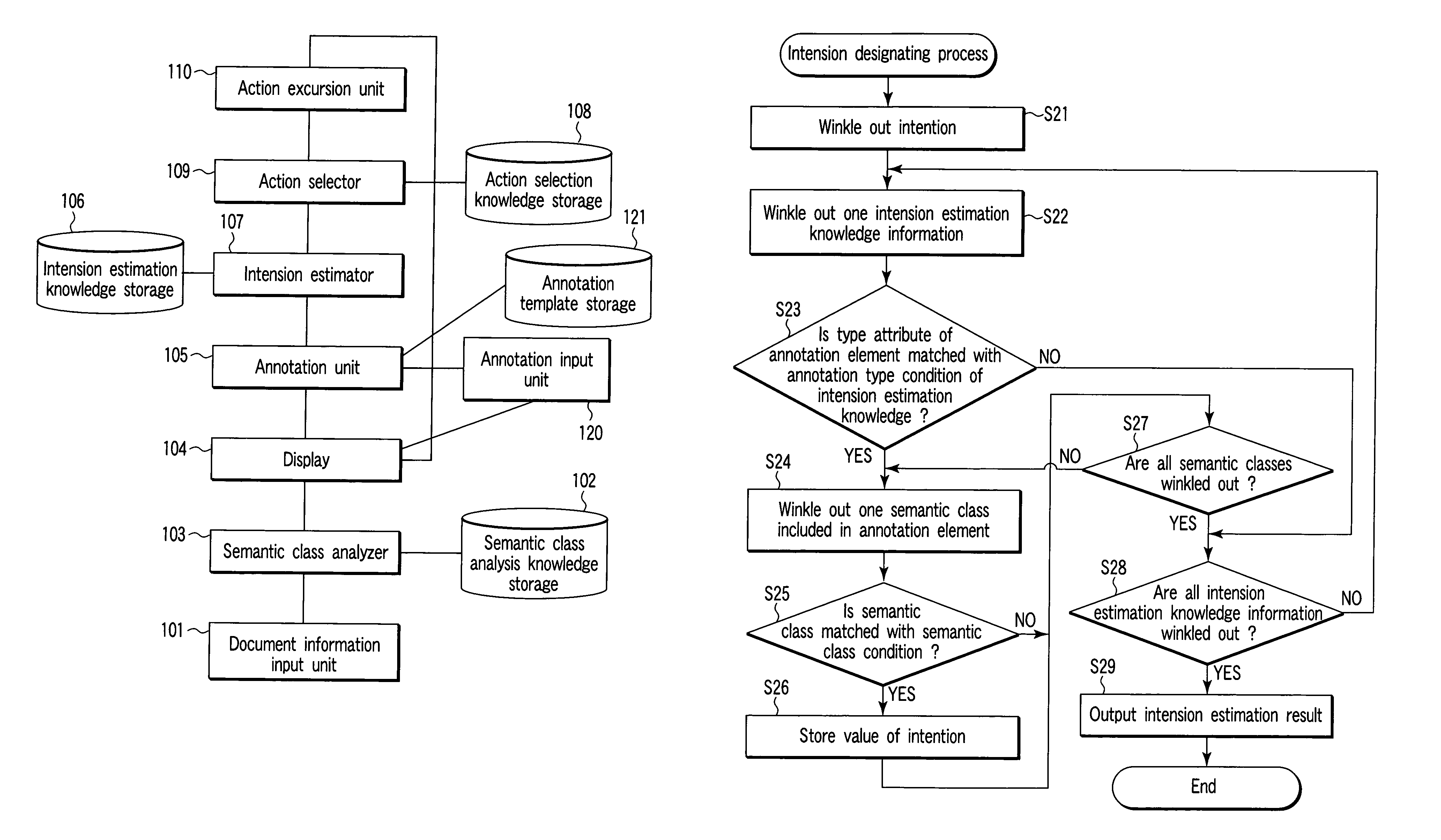 Information processing method and apparatus