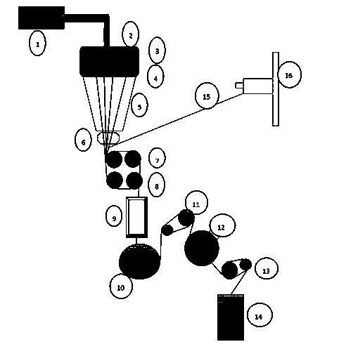 Process for producing antistatic polyamide 6 (PA6) bulk yarns through one-step process