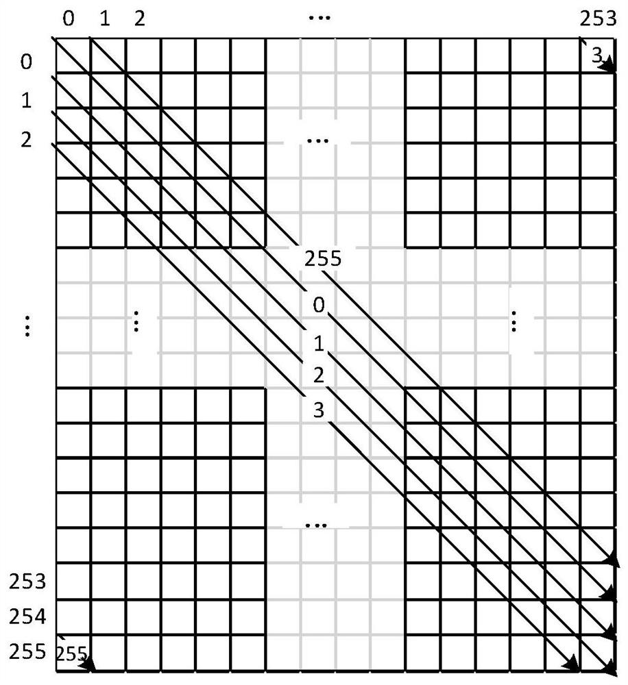 Concatenated encoding method and device