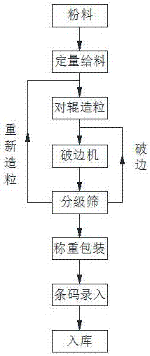 Production technology of ellipsoidal suckling pig milk replacer