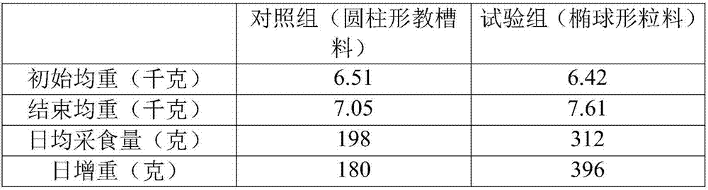 Production technology of ellipsoidal suckling pig milk replacer