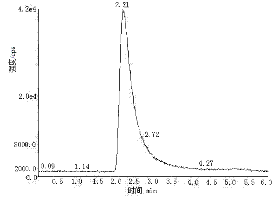 Method for detecting urotropine in cigarette side stream smoke through high performance liquid chromatography-tandem mass spectrometry