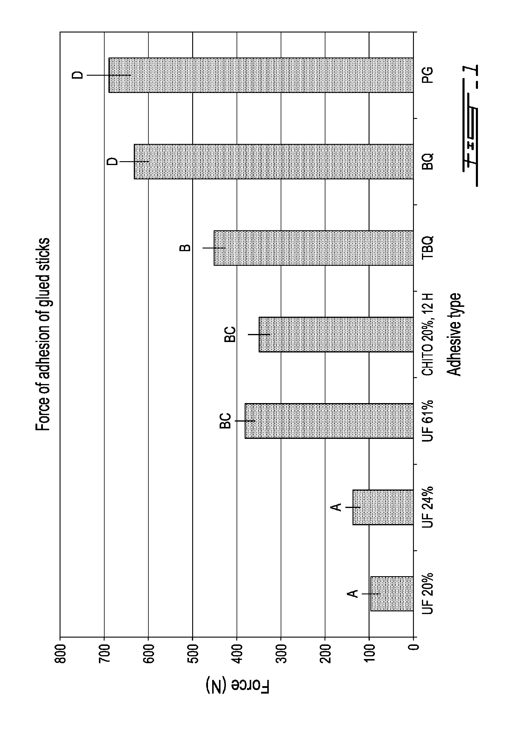 Chitosan-based adhesives and uses thereof