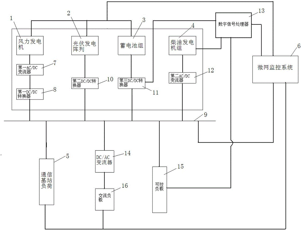 Wind, light and diesel storage independent power supply switching system and method for communication base station