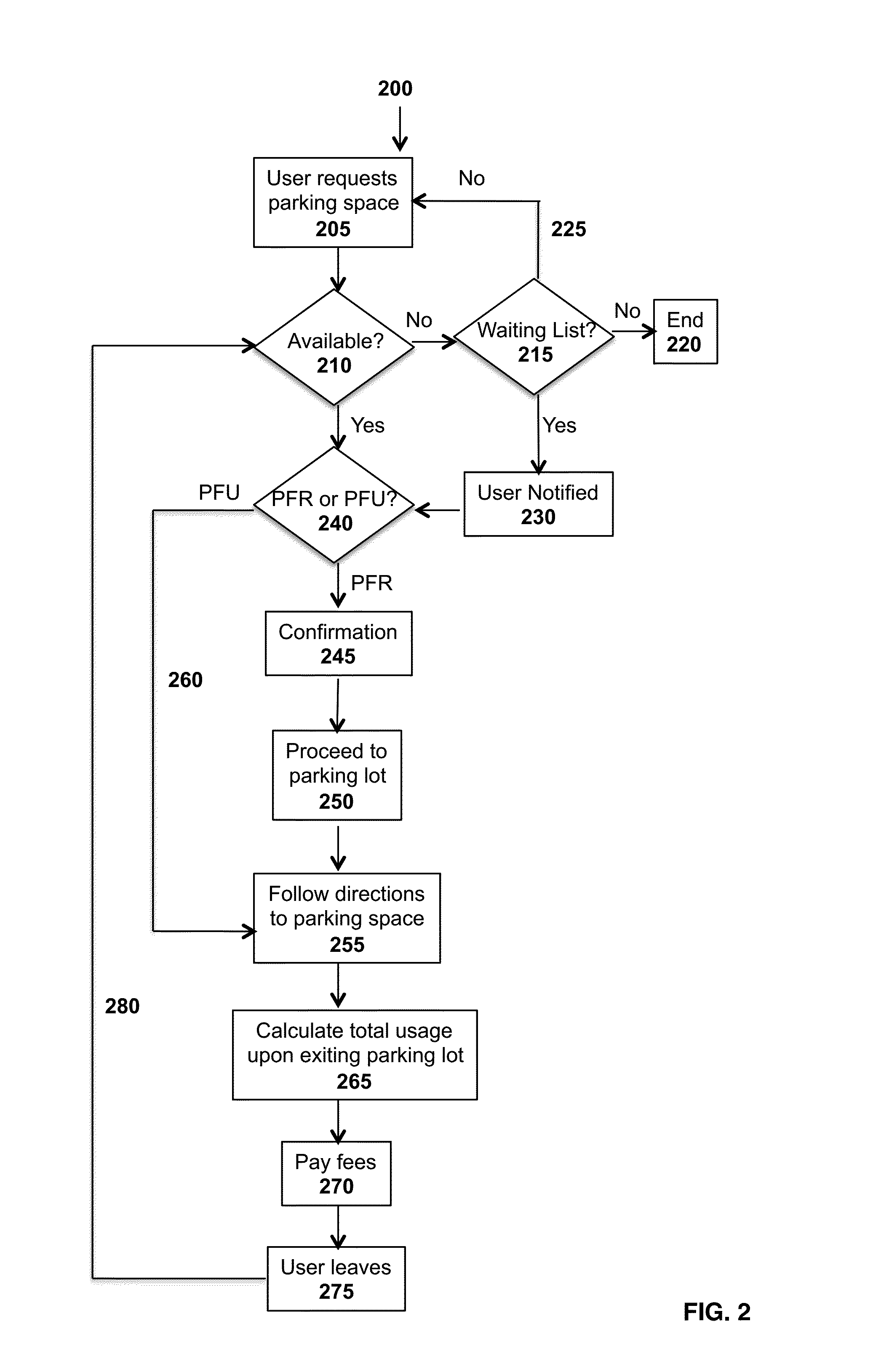 System and Method for Reserving a Parking Space