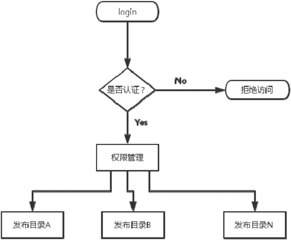 Management system and method for open software repository