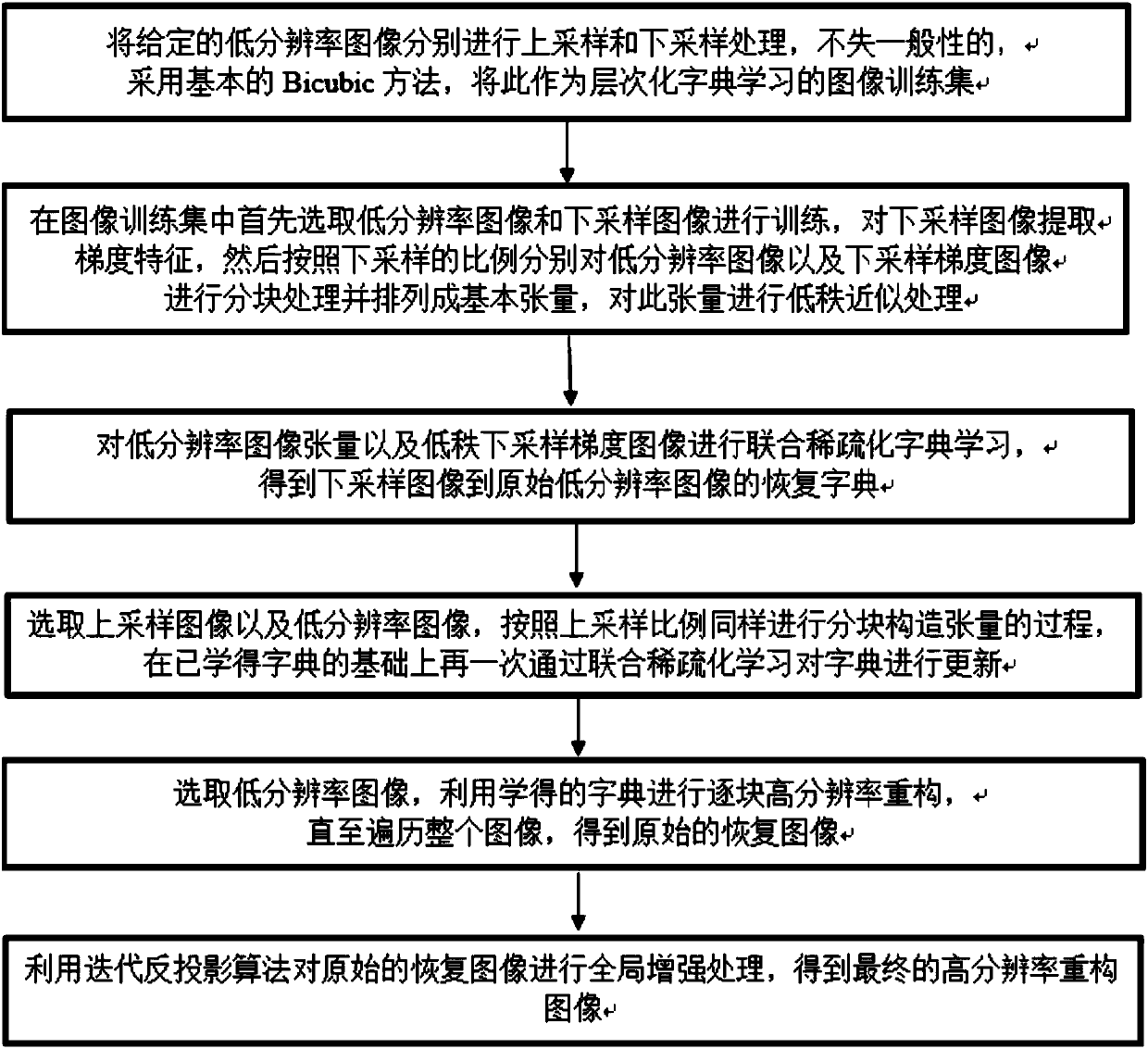 High-resolution image reconstruction method based on low-rank tensor and hierarchical dictionary learning