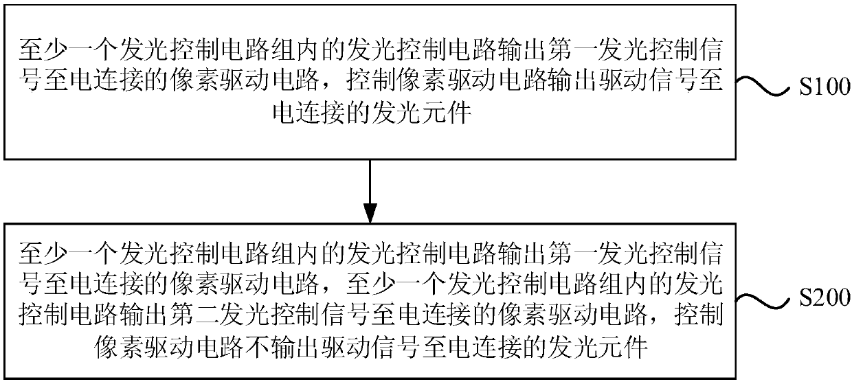 Driving method of display panel, display panel and display device