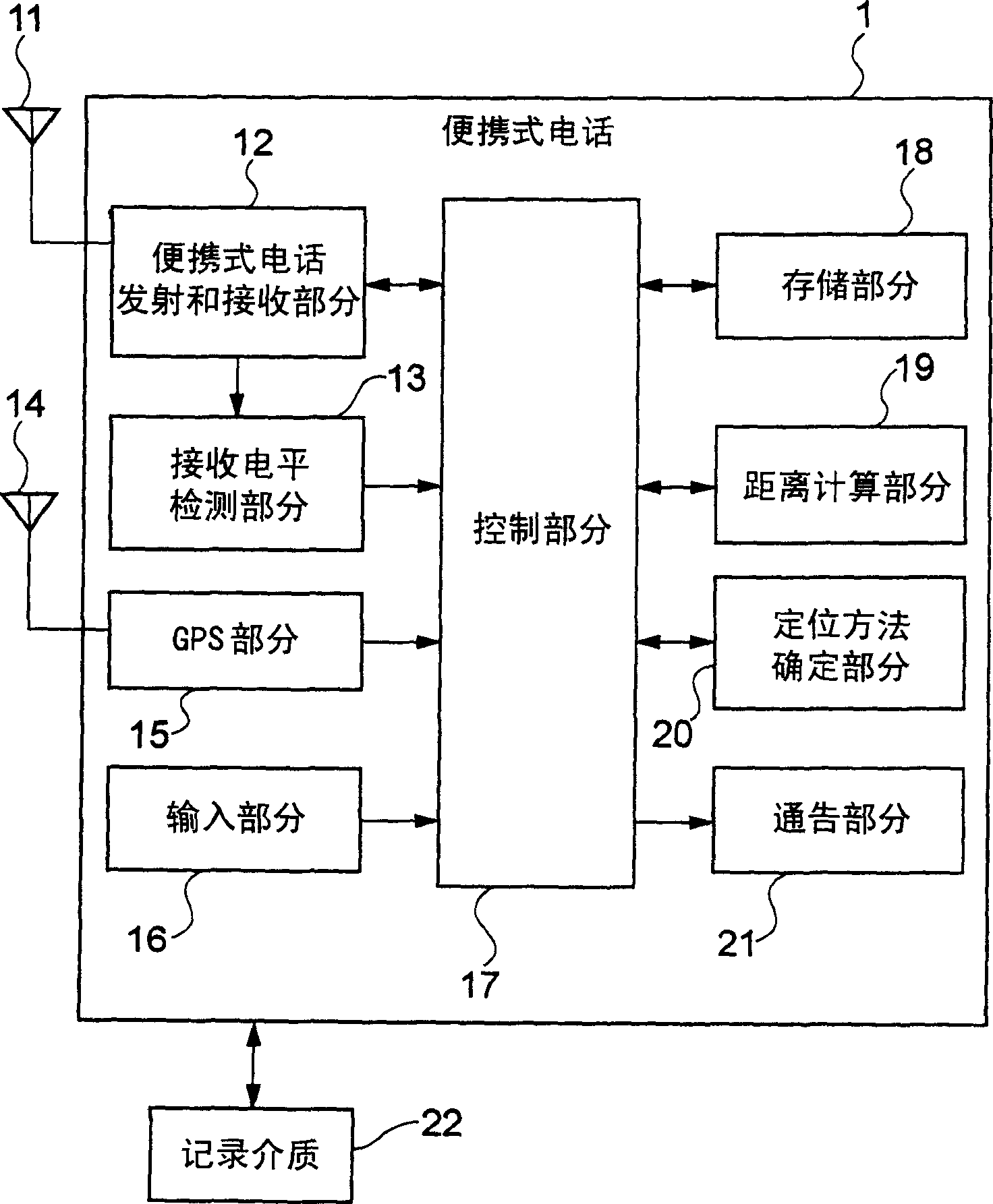 Portable telephone, positioning selection method and program