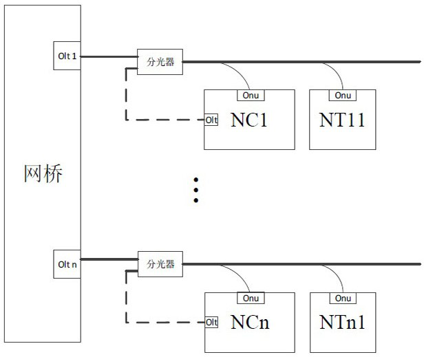 Multi-bus network cross-network communication method, device, system and equipment and storage medium