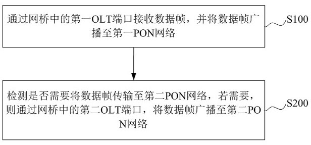 Multi-bus network cross-network communication method, device, system and equipment and storage medium