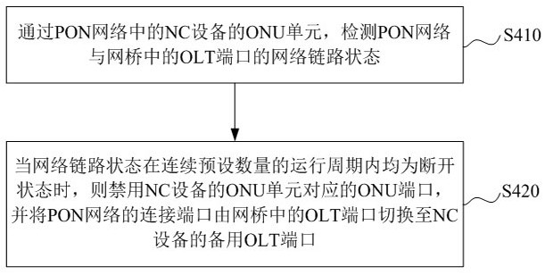 Multi-bus network cross-network communication method, device, system and equipment and storage medium