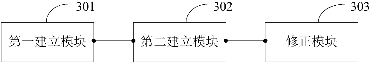 Airborne distributed POS (position and orientation system) transfer alignment method and device