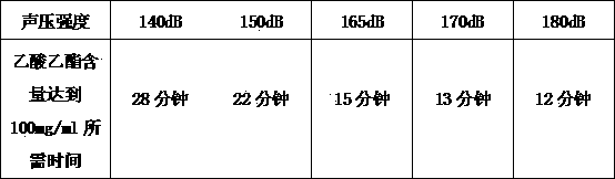 Strong acoustic loading wine aging method and apparatus for the method