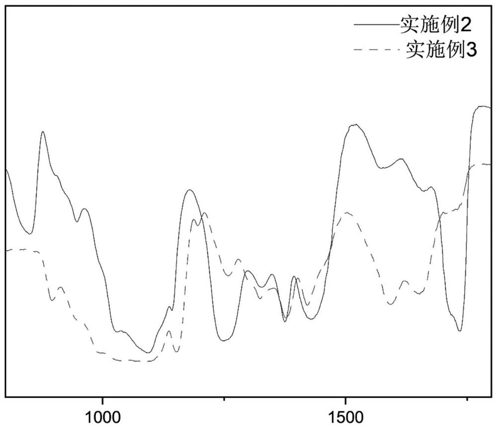 Chitosan-based nanofiber wound dressing with adhesiveness and antibacterial property and preparation method of chitosan-based nanofiber wound dressing