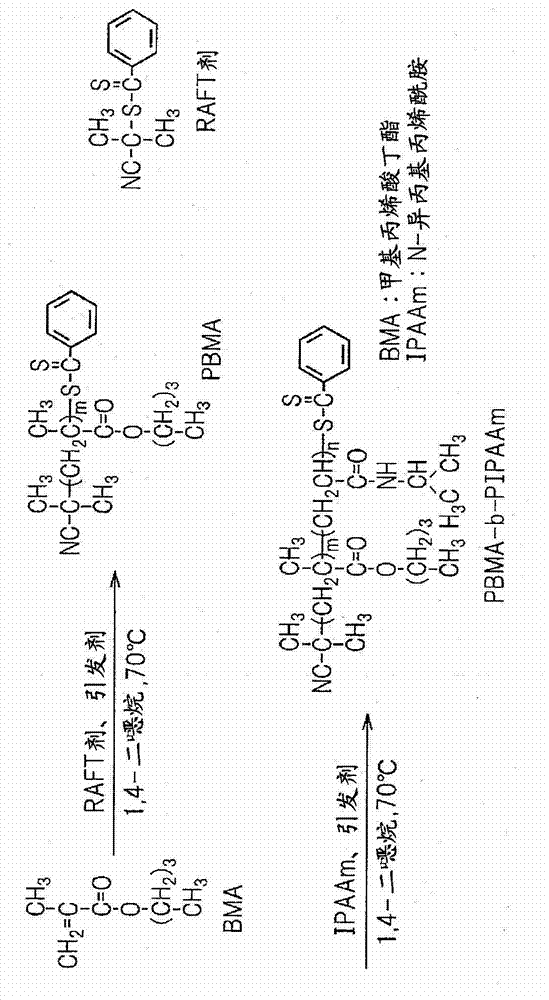 Temperature-responsive substrate for cell culture and method for producing same