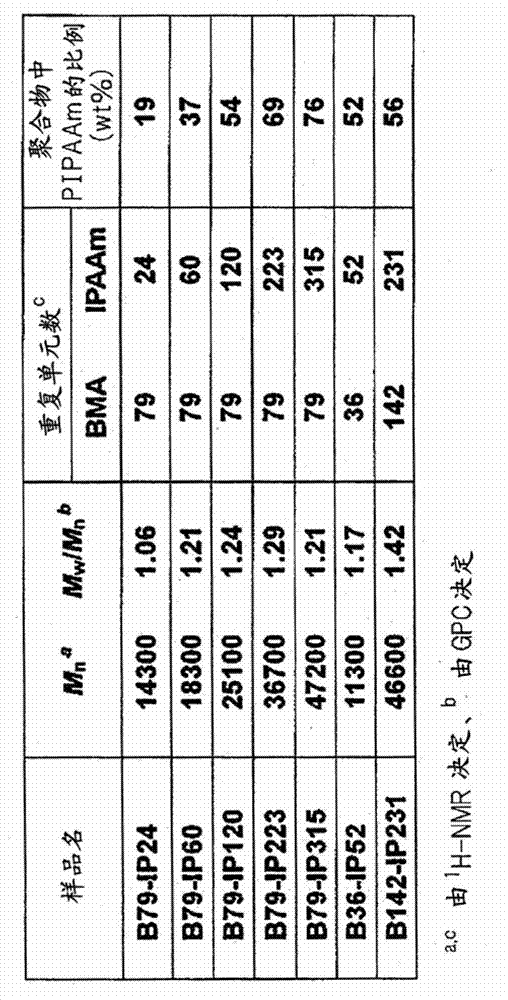 Temperature-responsive substrate for cell culture and method for producing same