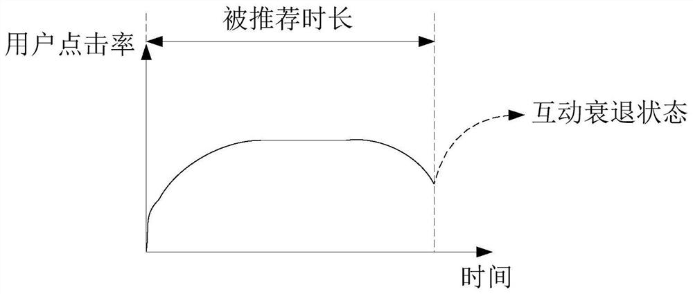 Aging determination method and related device