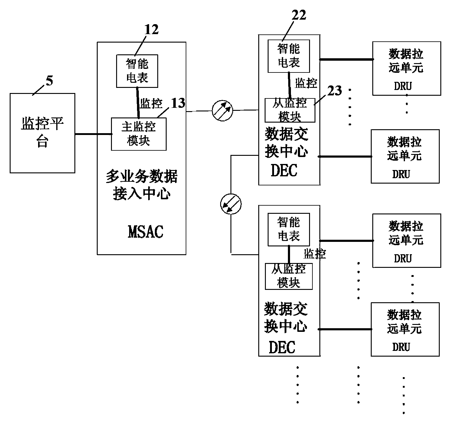 Power supply method of broadband distribution system