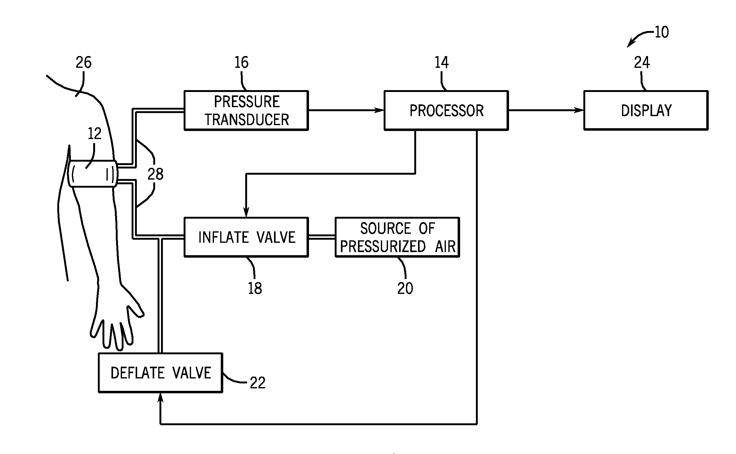 System and method for a non-invasive blood pressure monitor