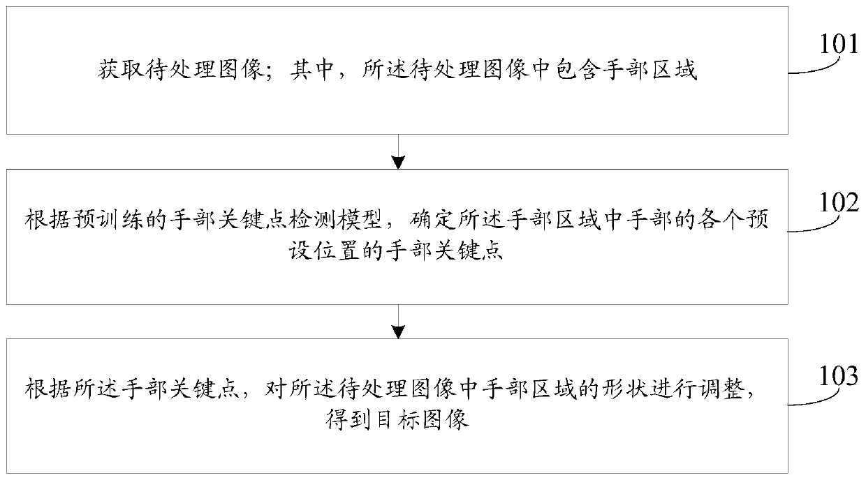 Image processing method and device, electronic equipment and readable storage medium