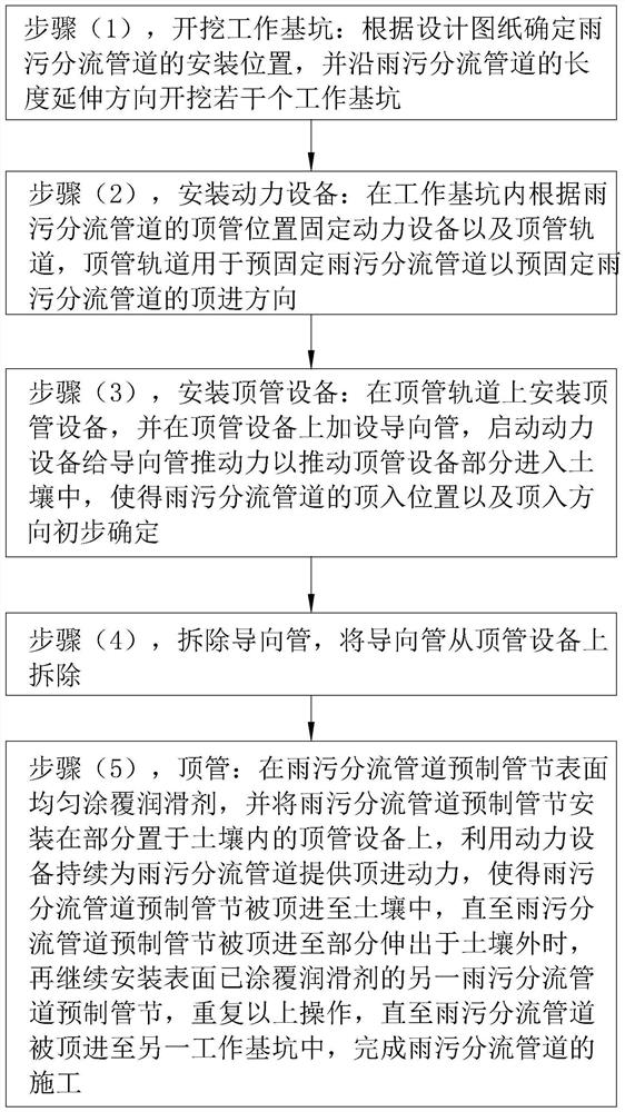 Construction method of municipal rain and sewage diversion pipeline