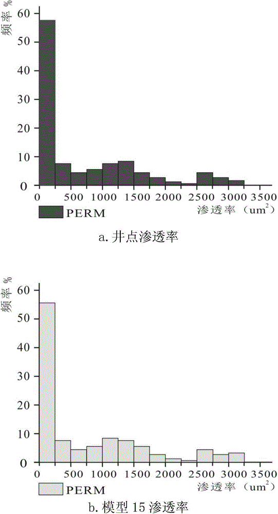 Method for optimizing of model selection based on clustering analysis