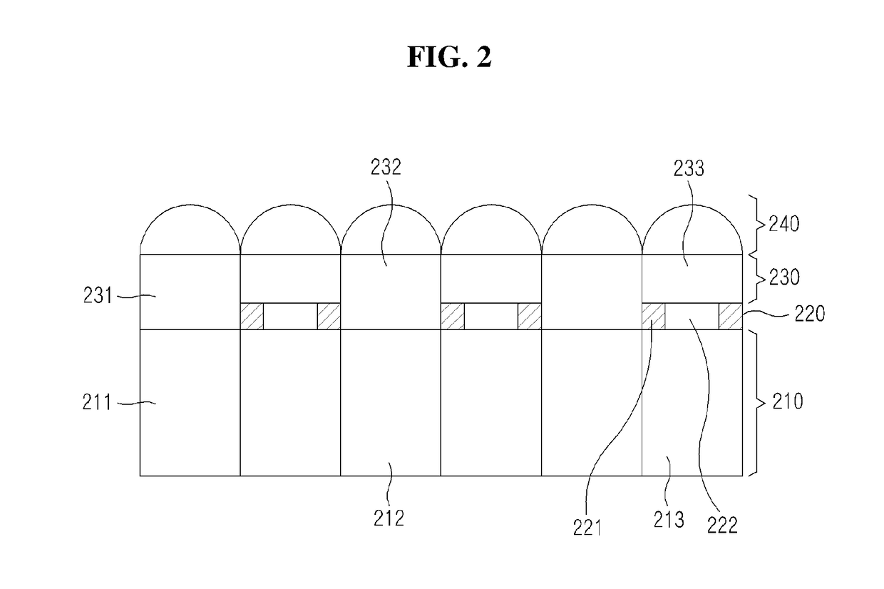 Image sensor for improving depth of field of image, and method for operating same