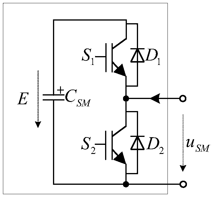 N input single-phase N+1 switching group MMC rectifier and control method thereof