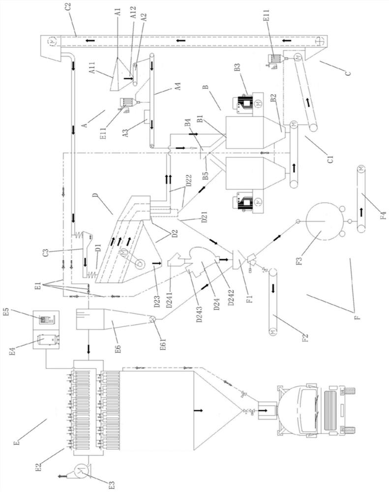 A kind of sand making equipment and process that can adapt to various specifications of materials