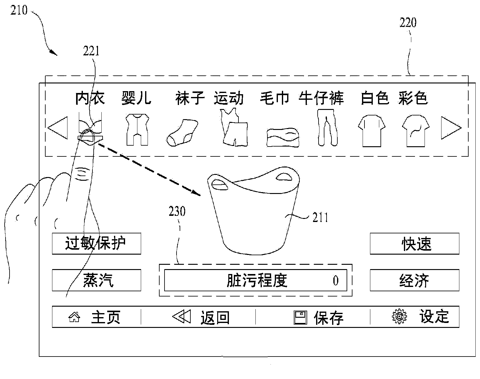 Control panel and laundry machine having the same, further method for controlling the same