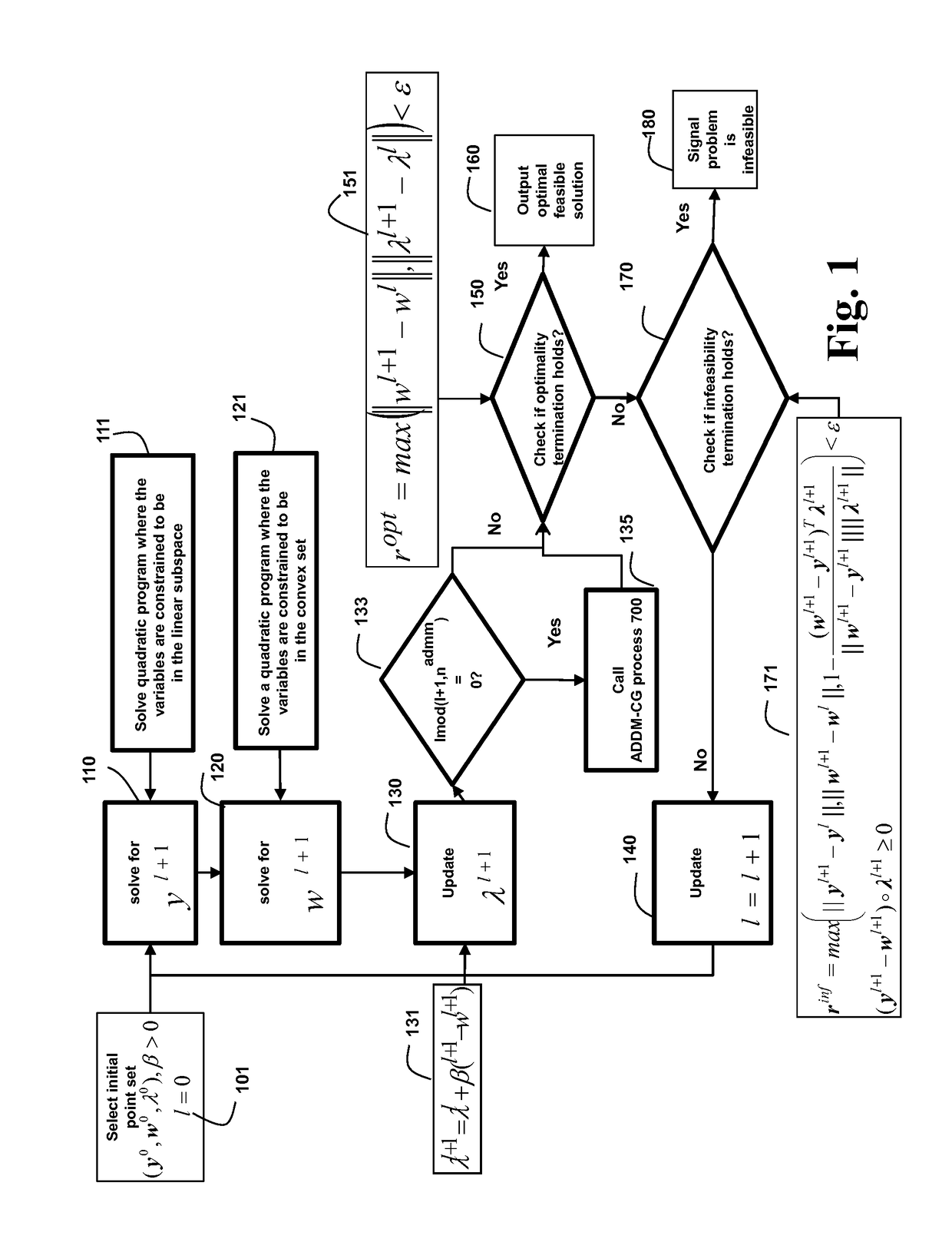 Optimal parameter selection and acceleration in ADMM for multi-stage stochastic convex quadratic programs