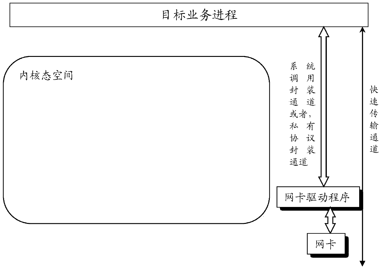 Data sending and receiving method and device and data processing system