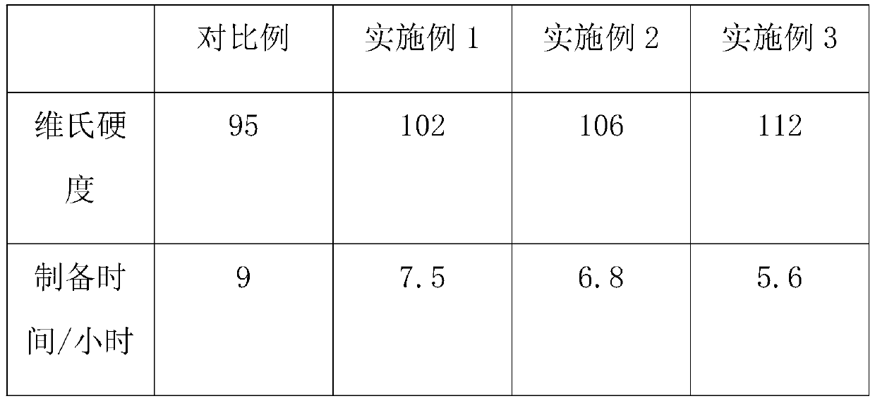 Preparation method of nonferrous metal alloy material