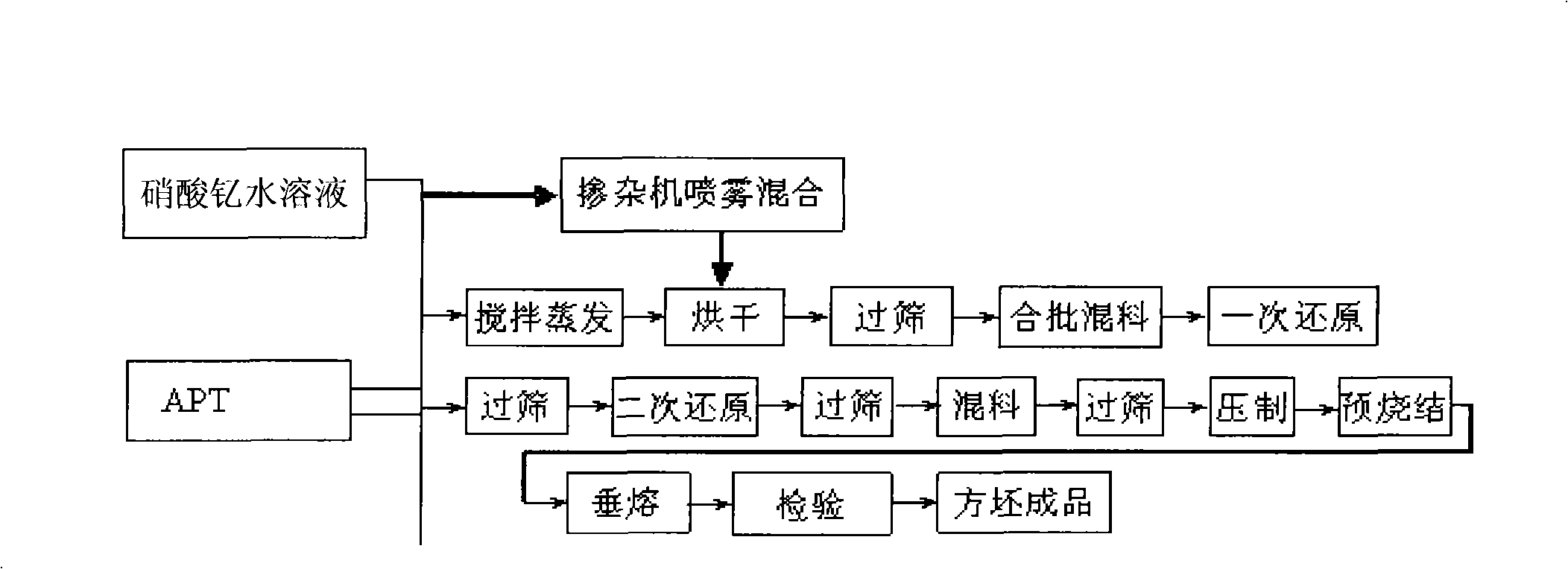 Method for preparing square tungsten-yttrium blank