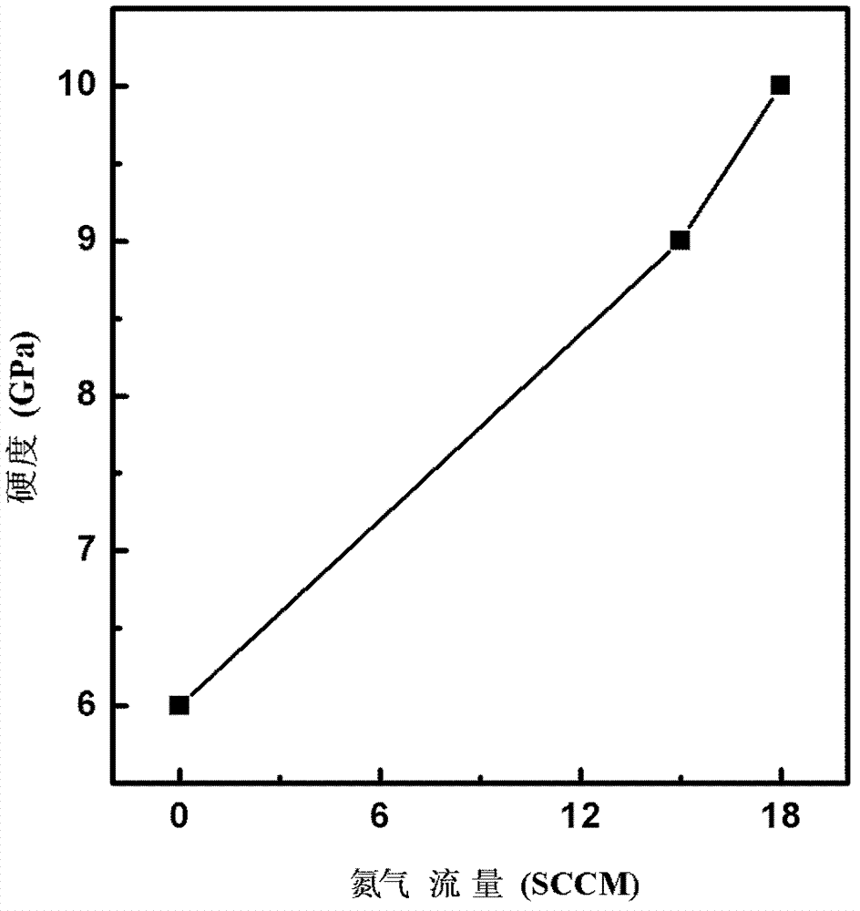 Nitrogen-containing germanium carbon alloy membrane material and preparation method thereof