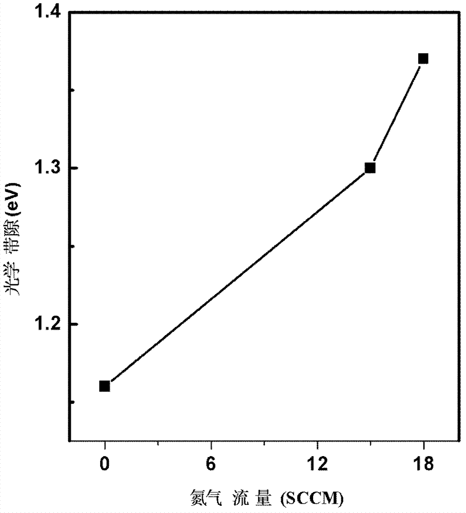 Nitrogen-containing germanium carbon alloy membrane material and preparation method thereof