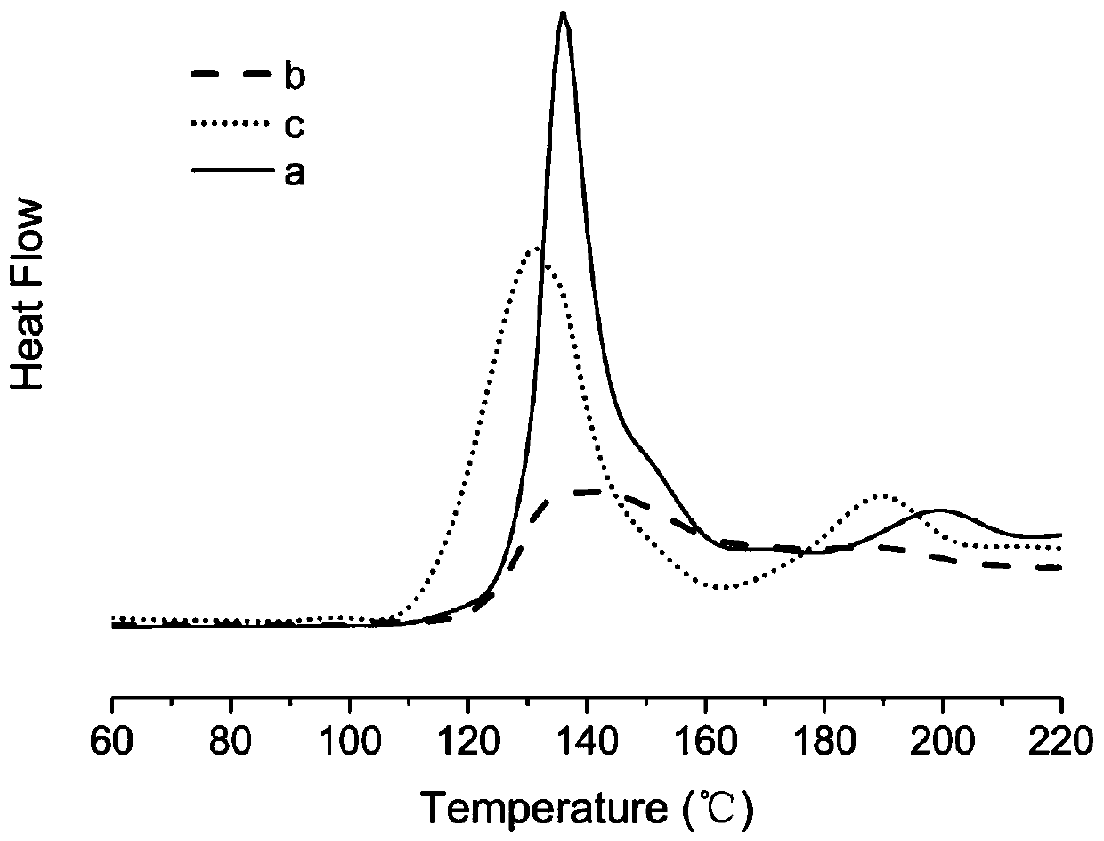 Soybean oil-based resin and preparation method thereof, soybean oil-based resin cured product and preparation method thereof