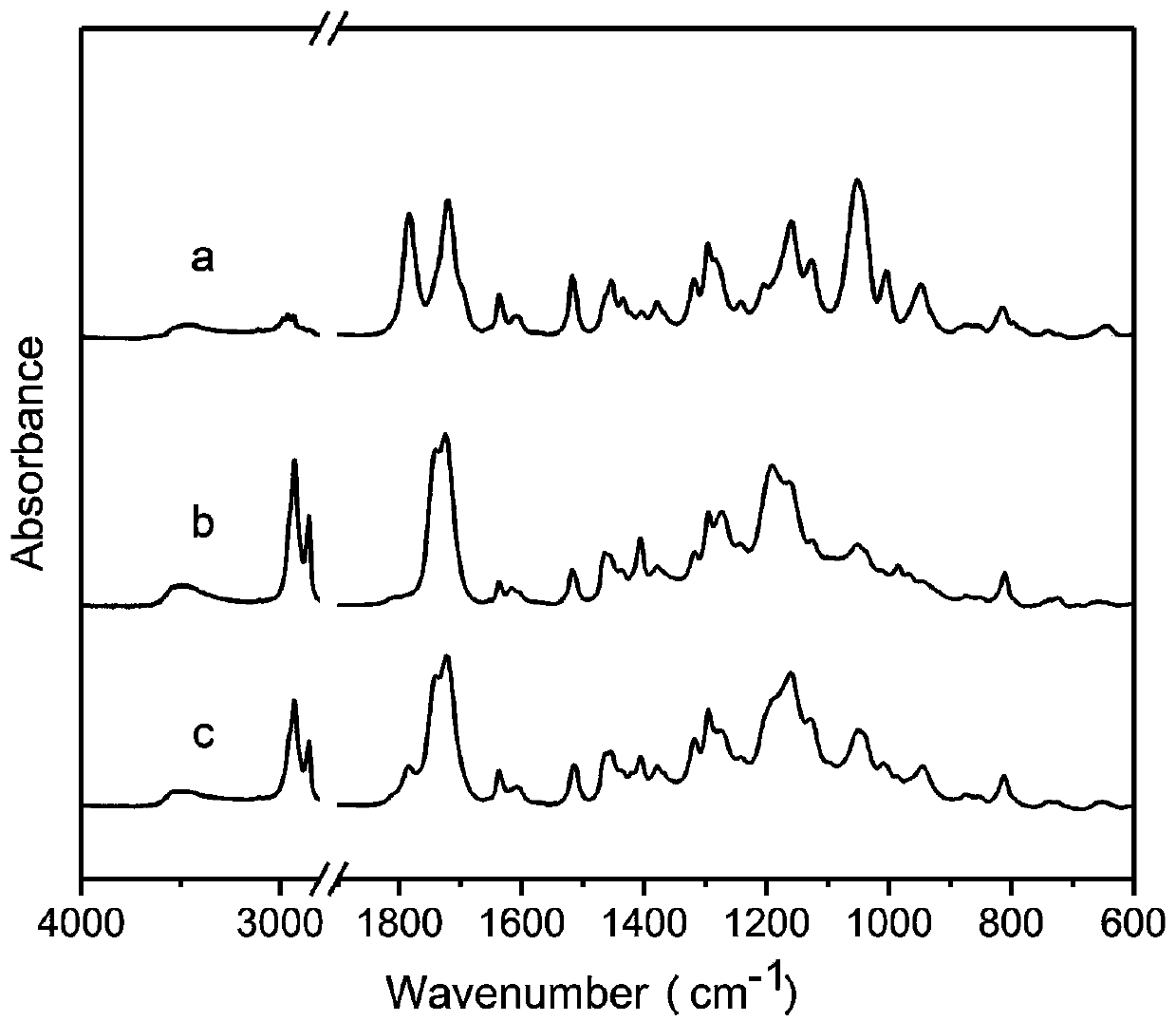 Soybean oil-based resin and preparation method thereof, soybean oil-based resin cured product and preparation method thereof